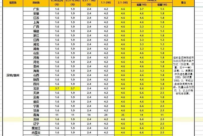 快递电商价格表江西 - 江西快递费用价格表2020 快递电商价格表江西 - 江西快递费用价格表2020