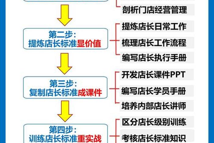 驻店商品运营 驻店商品运营方案 驻店商品运营 驻店商品运营方案