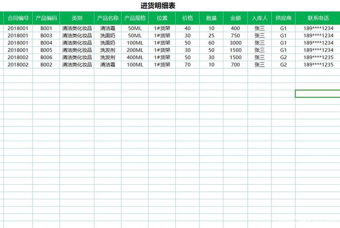 电商记账表格；电商记账表格图片