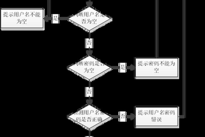 电商买手工作流程；电商服装买手工作流程