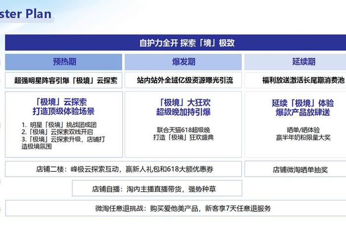 电商方案优化、电商方案优化措施 电商方案优化、电商方案优化措施