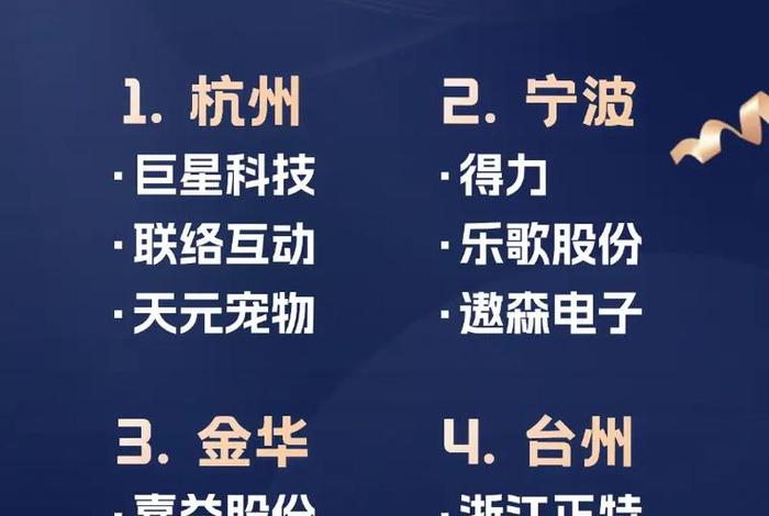 杭州跨境电商公司排名、杭州跨境电商公司排名前十 杭州跨境电商公司排名、杭州跨境电商公司排名前十