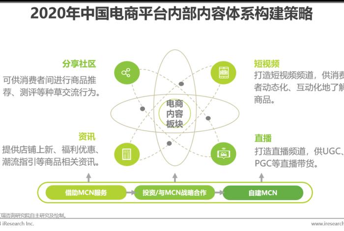 国内电商平台运营模式 - 国内电商平台运营模式研究现状 国内电商平台运营模式 - 国内电商平台运营模式研究现状