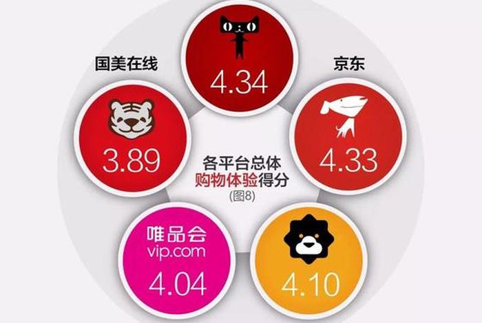 电商网站平台有哪些 - 电商网站平台有哪些类型 电商网站平台有哪些 - 电商网站平台有哪些类型