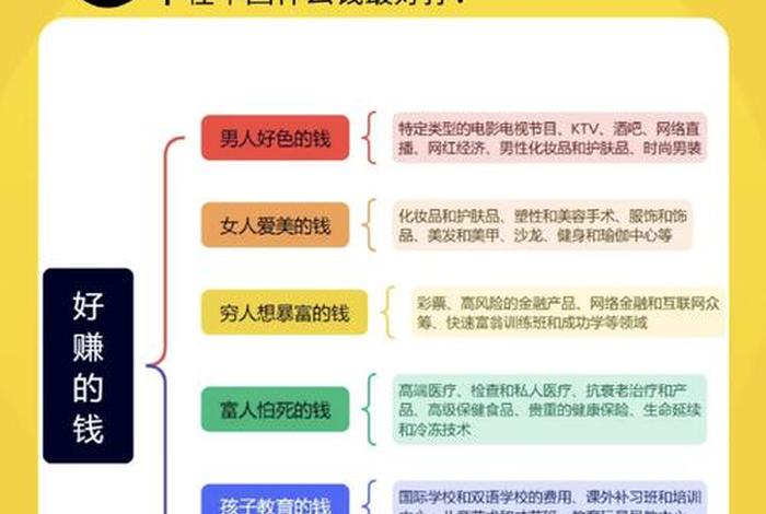 电商赚钱方法 电商赚钱方法大全