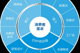 全渠道电商系统、电子商务全渠道零售概念