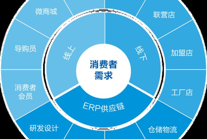 全渠道电商系统、电子商务全渠道零售概念