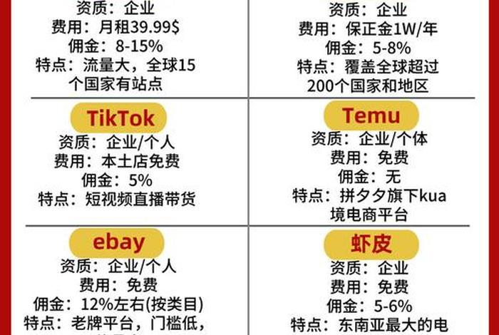 个人做跨境电商需要多少资金;个人做跨境电商需要多少资金? 个人做跨境电商需要多少资金;个人做跨境电商需要多少资金?