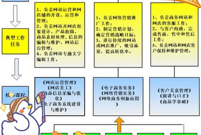 移动电商课程、移动电商课程重难点 移动电商课程、移动电商课程重难点