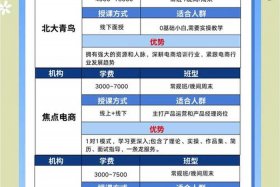 去杭州电商怎么起步 去杭州电商怎么起步快