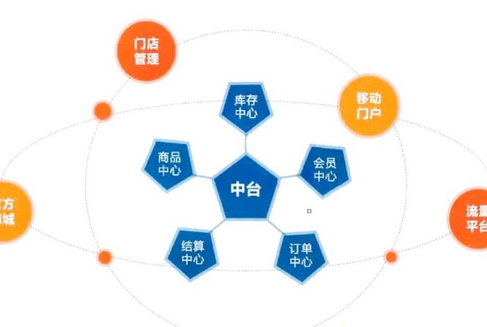 移动电商系统开发机构(移动电子商务开发) 移动电商系统开发机构(移动电子商务开发)