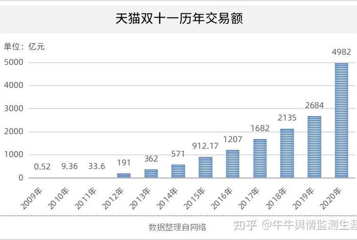 电商宝交易平台 电商宝抢单平台怎么样