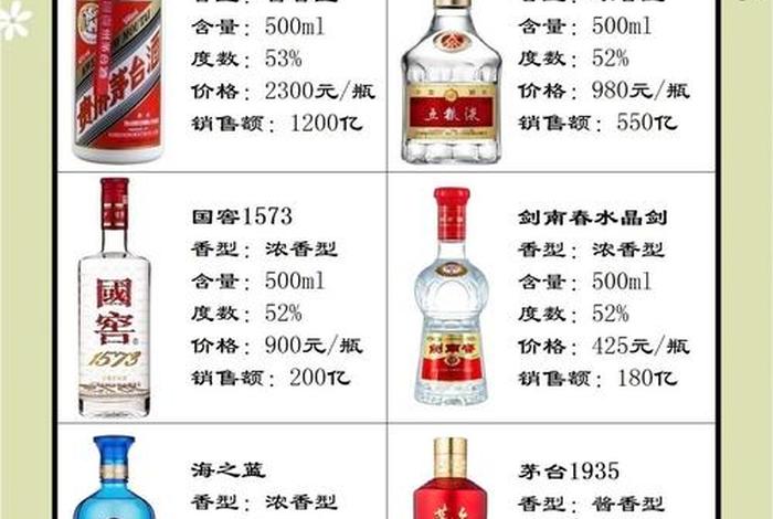 白酒电商行业销售好做吗,白酒电商行业销售好做吗现在 白酒电商行业销售好做吗,白酒电商行业销售好做吗现在