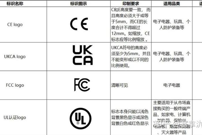 跨境电商进口产品无需中文标签？ - 跨境电商进口产品无需中文标签怎么办