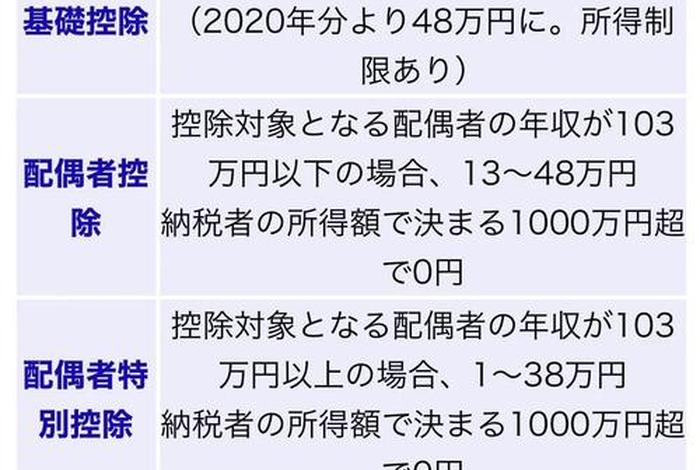 日本跨境电商税收政策(日本跨境电商税收政策研究) 日本跨境电商税收政策(日本跨境电商税收政策研究)