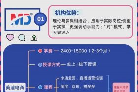 上海跨境电商培训、上海跨境电商培训学校哪家好