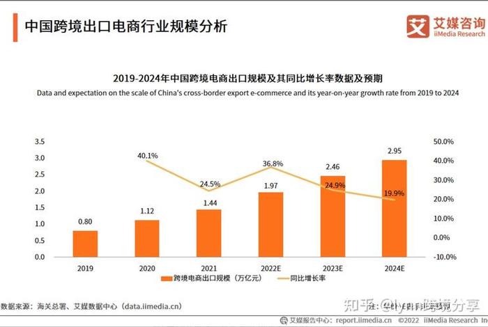 中国跨境电商规模2023 - 中国跨境电商规模2023年 中国跨境电商规模2023 - 中国跨境电商规模2023年