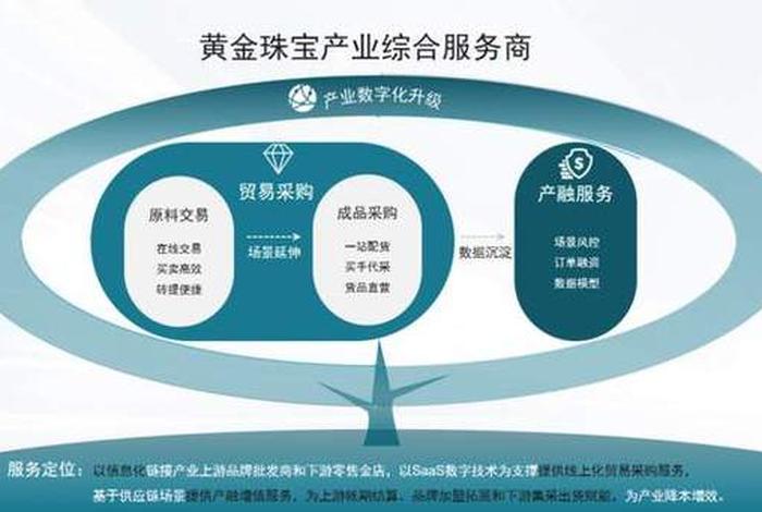 电商平台珠宝管家（电商平台珠宝管家怎么样）