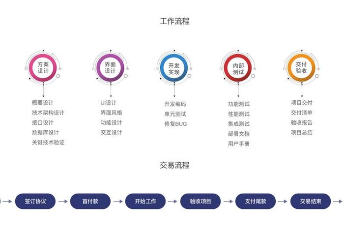 电商软件系统开发中心 - 电商软件开发方案 电商软件系统开发中心 - 电商软件开发方案