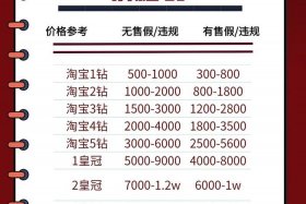 电商什么时候是旺季、跨境电商什么时候是旺季