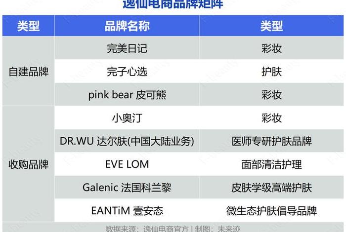 逸仙电商代码、逸仙电商代码查询 逸仙电商代码、逸仙电商代码查询