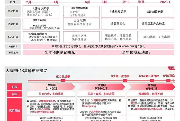 电商企业的营销方案 电商企业的营销方案有哪些