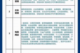电商公司注册经营范围写哪些内容 做电商注册公司需要哪些经营范围
