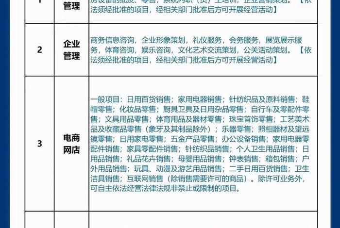 电商公司注册经营范围写哪些内容 做电商注册公司需要哪些经营范围 电商公司注册经营范围写哪些内容 做电商注册公司需要哪些经营范围