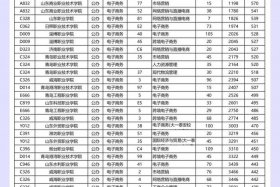 电商山东春考专业课都要考吗，山东春季高考电子商务专业可以报考的学校