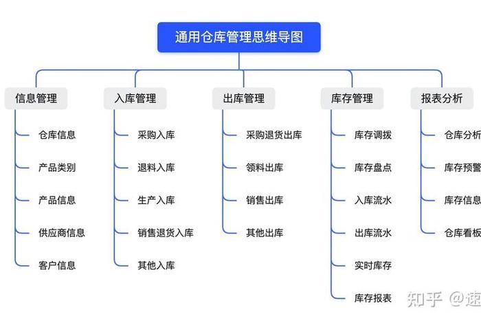 电商erp仓储管理系统，erp仓储物流管理系统
