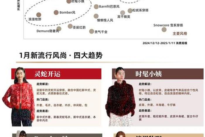 服饰电商行业现状(服饰电商行业现状调查) 服饰电商行业现状(服饰电商行业现状调查)