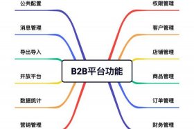 btob商业模式有哪些（b2b的四种商业模式）