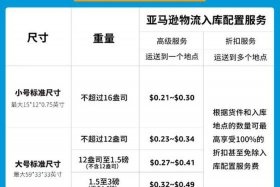 电商尺寸规范 - 电商尺寸规范最新