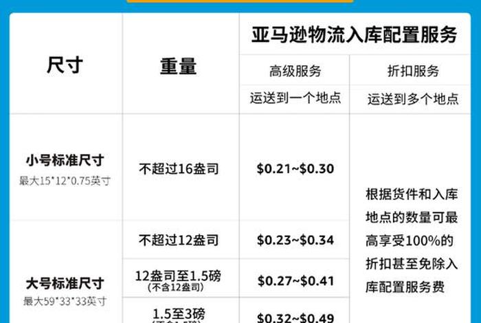 电商尺寸规范 - 电商尺寸规范最新