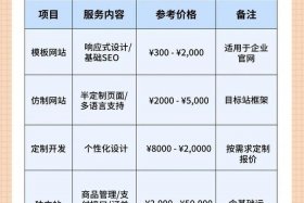 独立网站跨境电商 独立网站跨境电商投资多少钱
