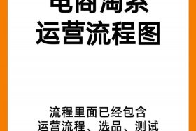 农村水果电商运营的基本流程、农村水果电商运营的基本流程是什么