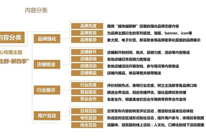 电商方案设计（电商项目设计方案）