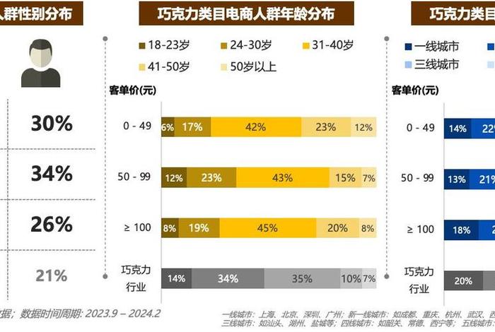 电商a5,电商A1到A5人群通俗来讲 电商a5,电商A1到A5人群通俗来讲