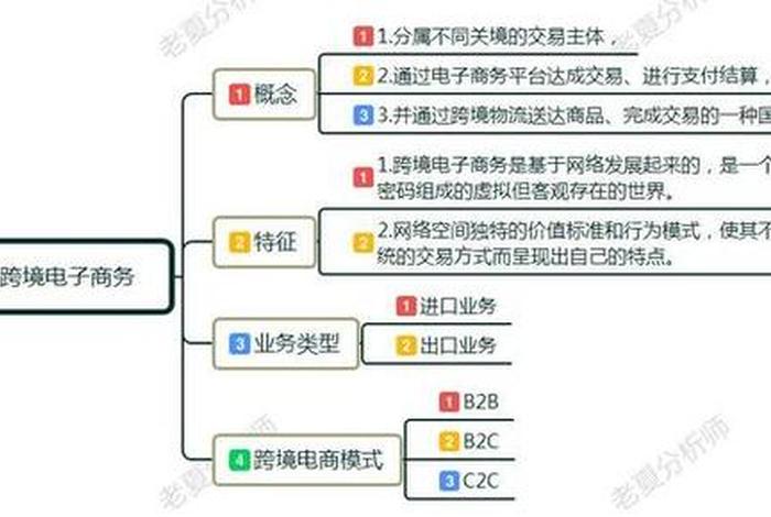 东南亚跨境电商培训、东南亚跨境电商入门培训总结