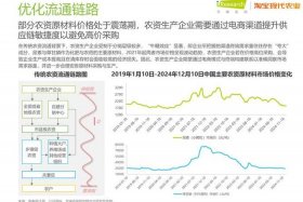 农产品电商物流的现状与趋势 农产品电商物流的现状与趋势论文