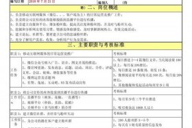 电商运营岗位职责说明书；电商运营岗位职责说明书怎么写