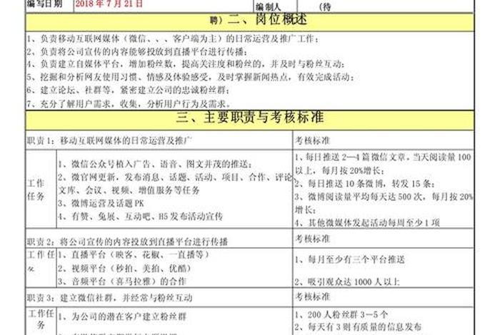 电商运营岗位职责说明书；电商运营岗位职责说明书怎么写