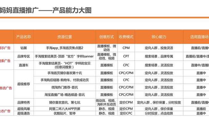 ai电商带货是真的还是假的呢知乎 - ai在电商领域的运用 ai电商带货是真的还是假的呢知乎 - ai在电商领域的运用