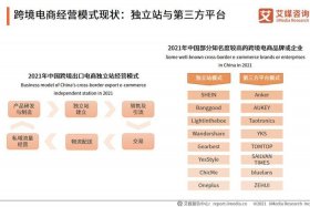 跨境电商独立站模式；跨境电商独立站模式是什么