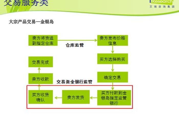 银行电商平台运营模式;银行电商平台运营模式是什么 银行电商平台运营模式;银行电商平台运营模式是什么