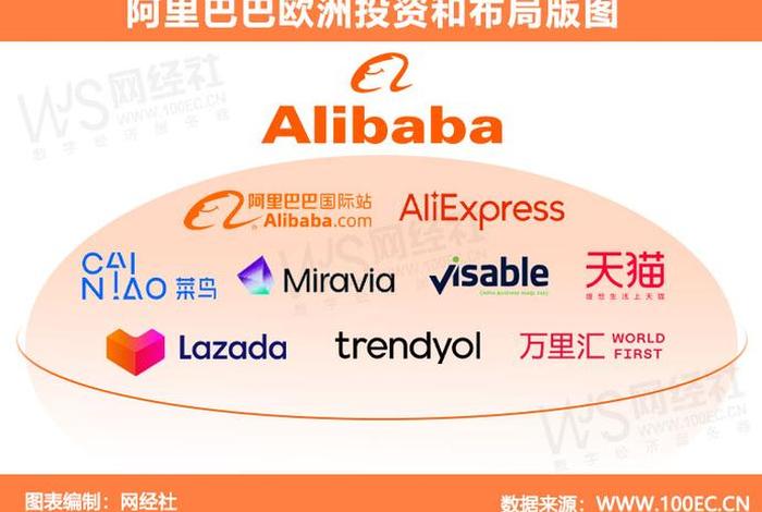 电商收购平台（电商收购平台有哪些）