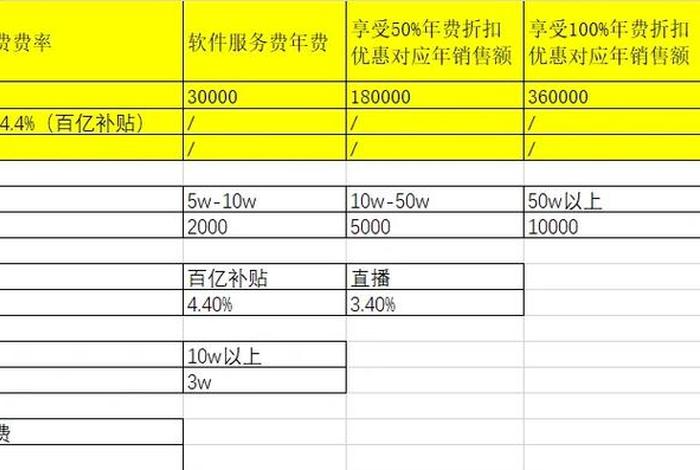 电商费率是什么（电商费率是什么意思？）