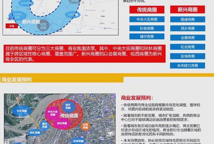 如何运营社区商圈 如何运营社区商圈营销 如何运营社区商圈 如何运营社区商圈营销