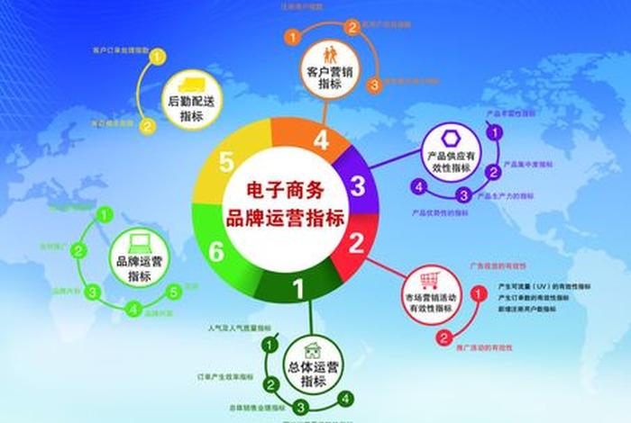电商运营与推广图片；电商运营与推广图片素材