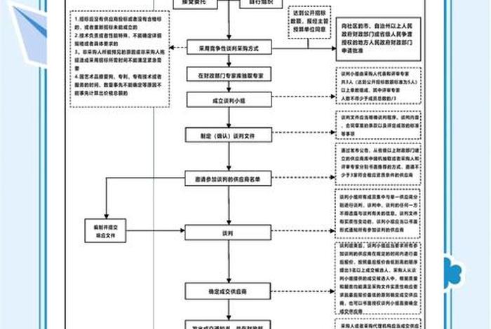中国五矿电商平台 - 中国五矿电商平台投标流程 中国五矿电商平台 - 中国五矿电商平台投标流程